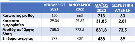Στιγμιότυπο οθόνης 2