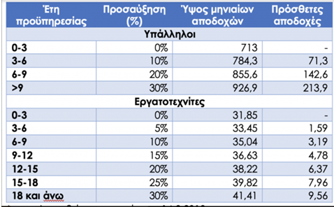 Στιγμιότυπο οθόνης 3